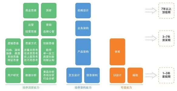 产品经理，产品经理网站